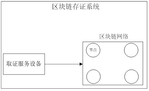 Method and device for storing evidence of video clip in evidence obtaining process