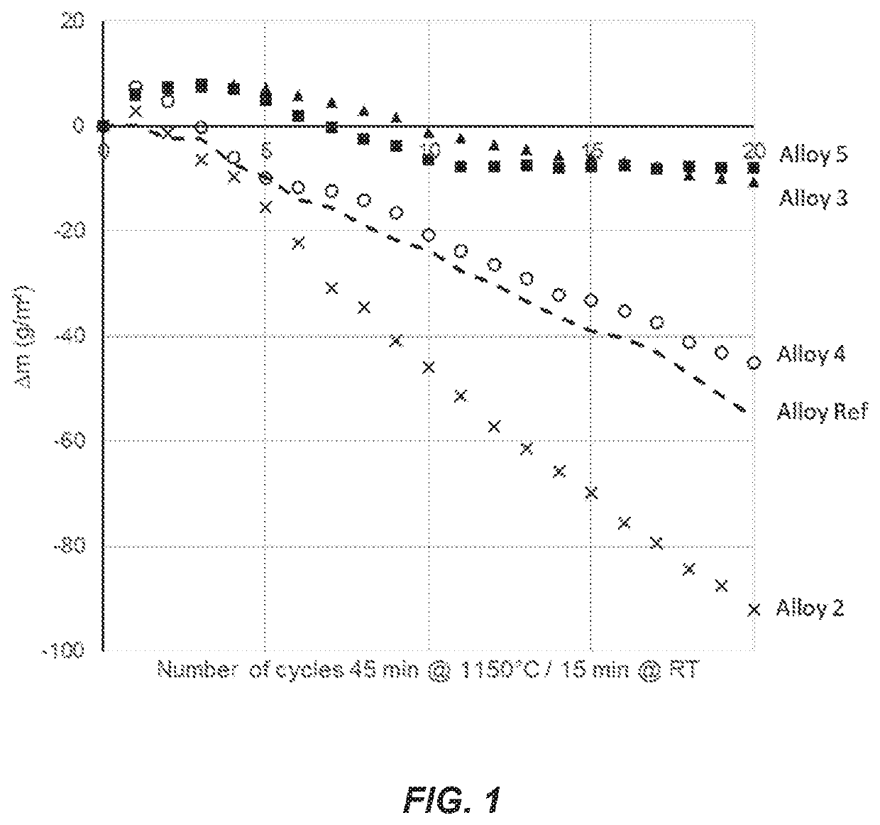 Nickel-based refractory alloy with high chromium content and associated design method