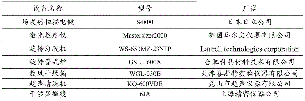 Composite magnesium oxide film applied to plasma display panel and preparation method and application thereof