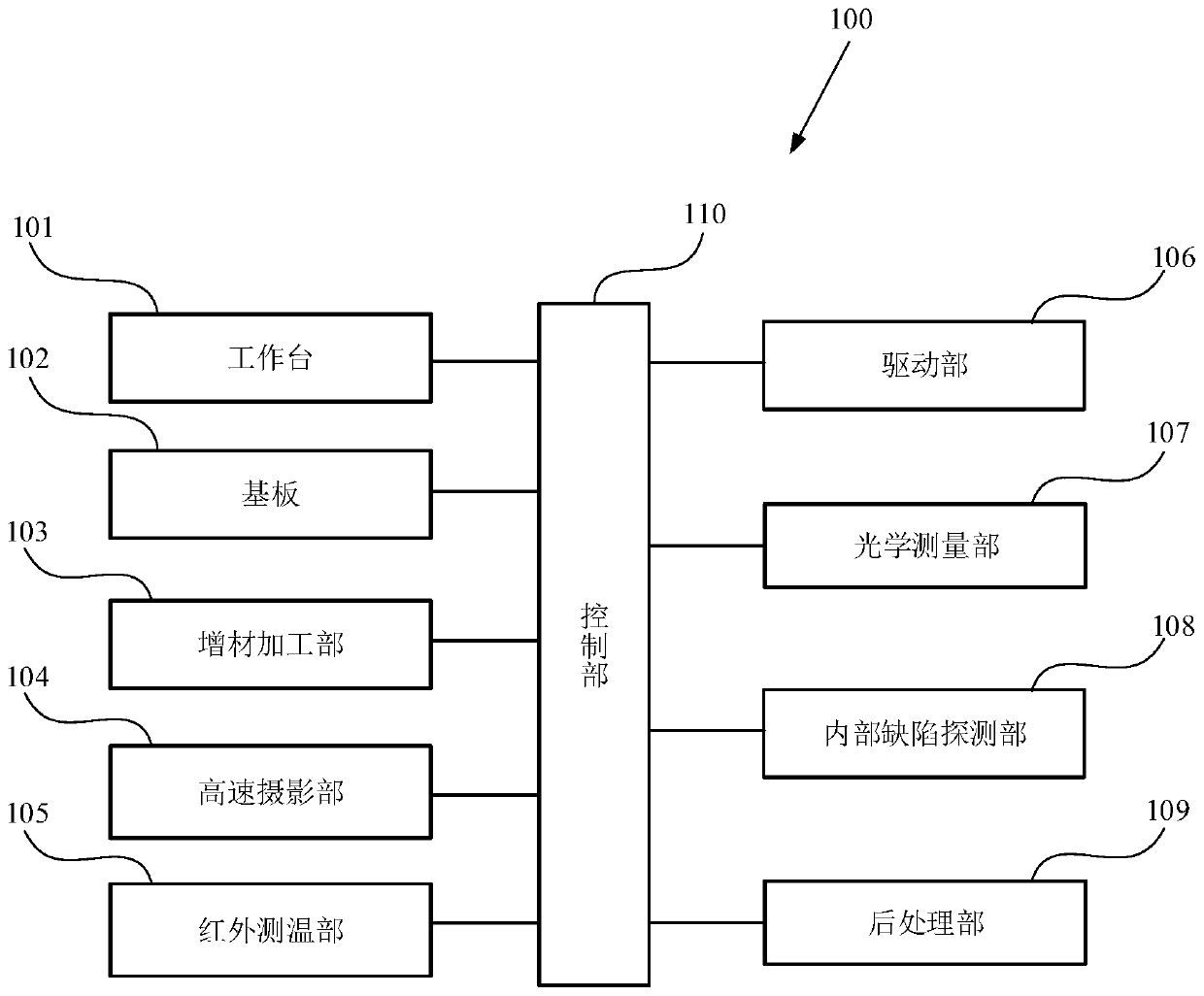 Additive manufacturing device and method