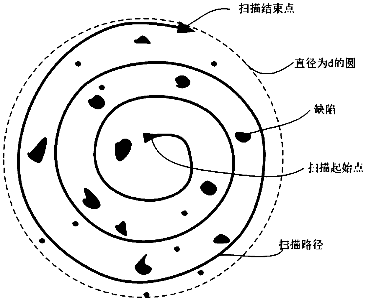 Additive manufacturing device and method