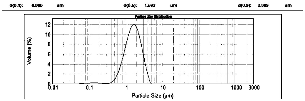 Method for preparing ultrafine clean coal by ball milling pretreatment-chemical combined method