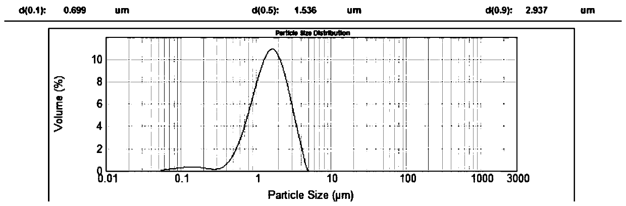 Method for preparing ultrafine clean coal by ball milling pretreatment-chemical combined method