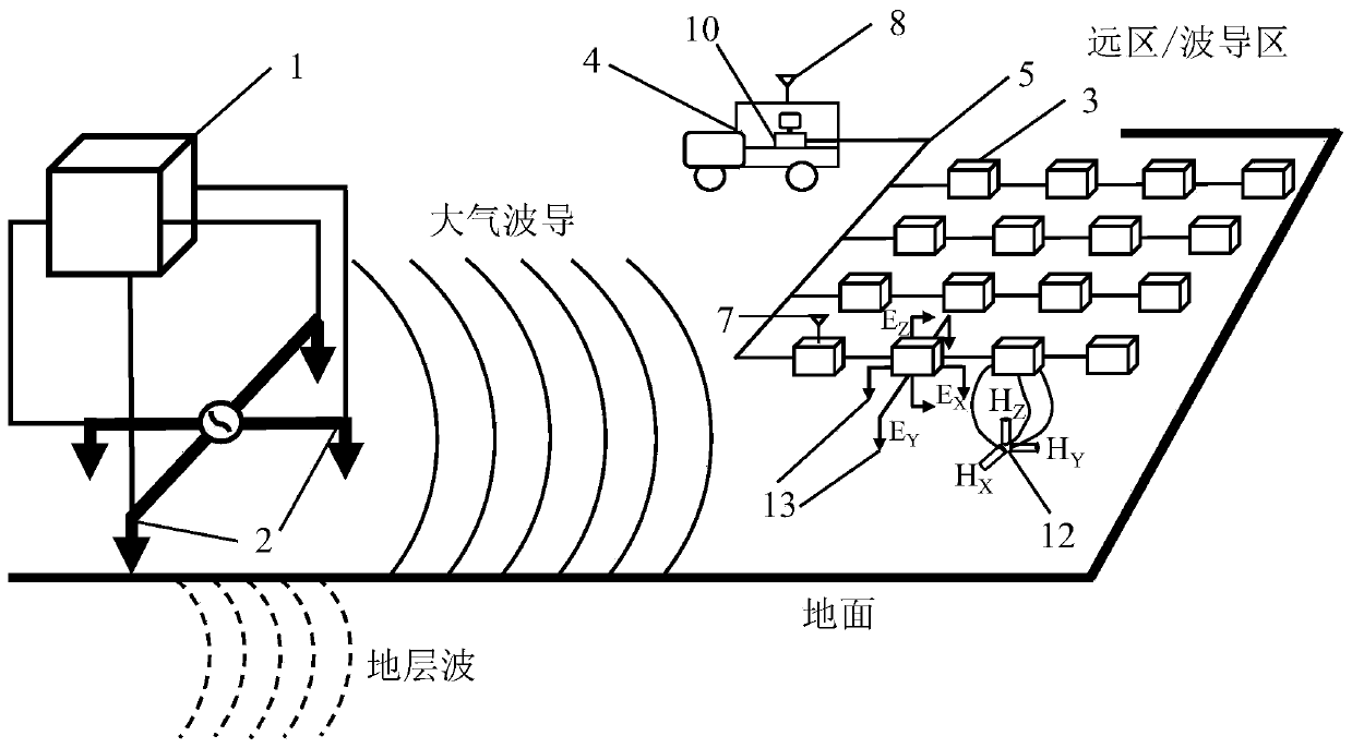 Time-frequency electromagnetic data collection device and method based on extremely-low-frequency electromagnetic source