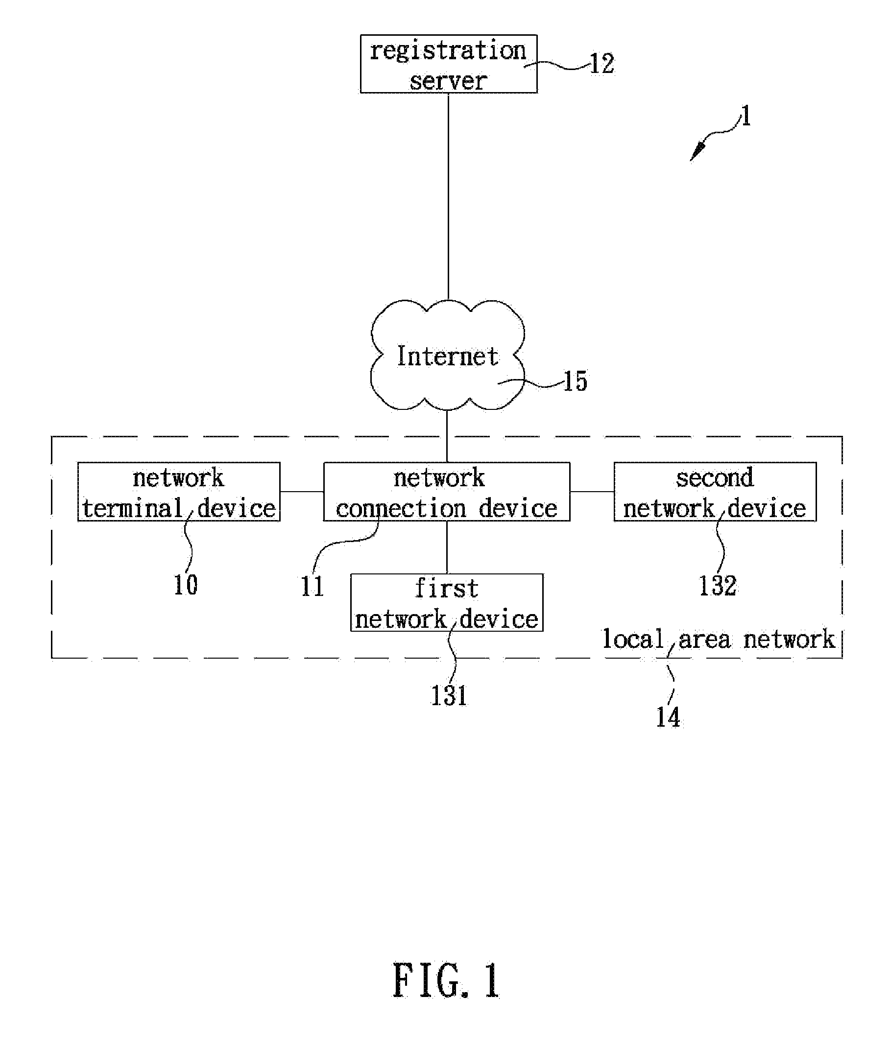 Zero-configuration system and method for network devices