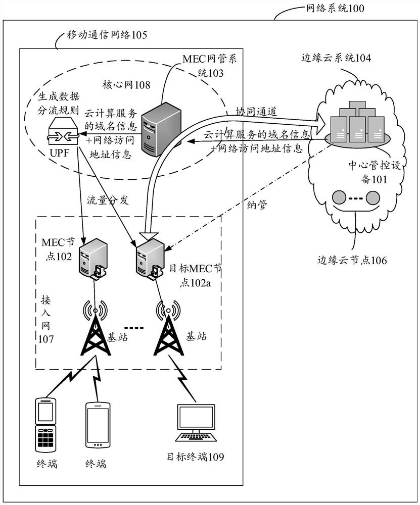 Cloud computing service deployment and distribution method, system, device and storage medium