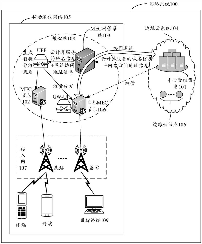 Cloud computing service deployment and distribution method, system, device and storage medium