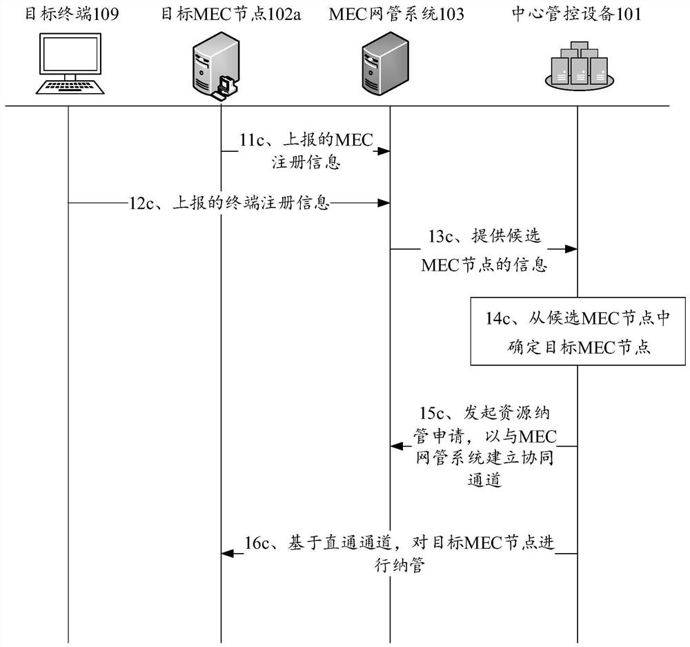 Cloud computing service deployment and distribution method, system, device and storage medium