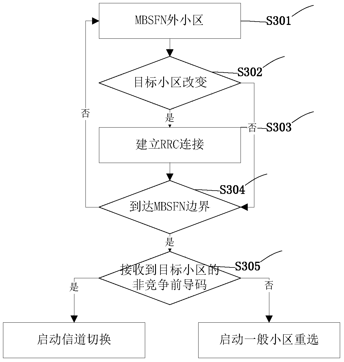 Method and system for outer cell reselection of transmission mode multicast single frequency network