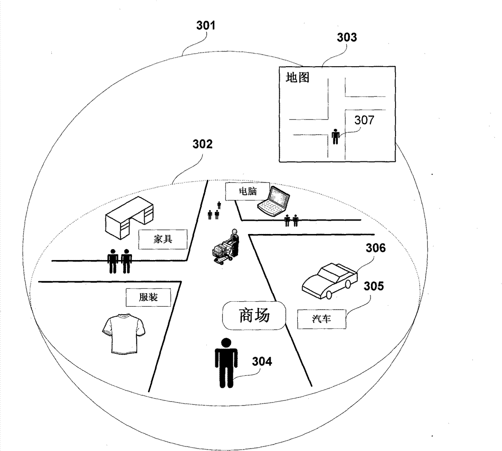 Method for building three-dimensional (3D) panoramic live-action network business platform