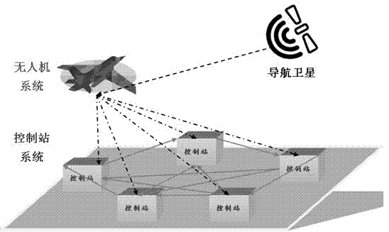 A post-disaster life tracking UAV system