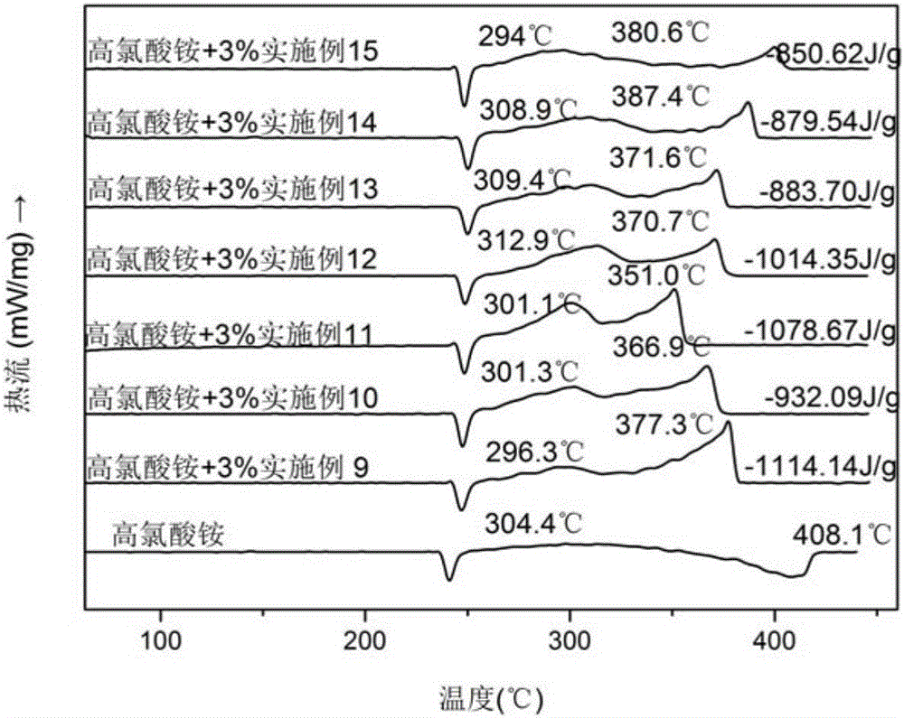 Bisferrocene hexacyanoferrate and preparation method thereof