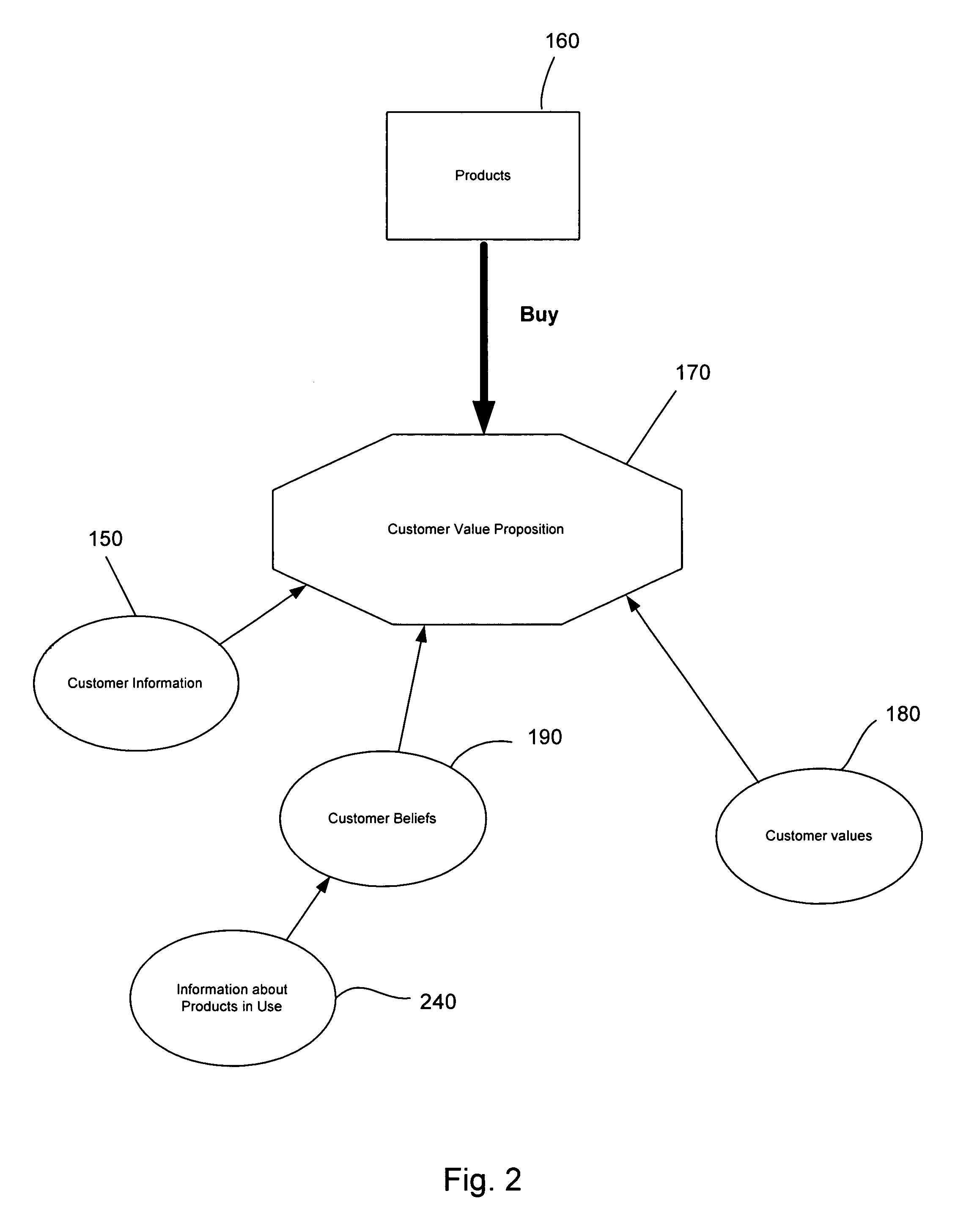 Value driven integrated build-to-buy decision analysis system and method