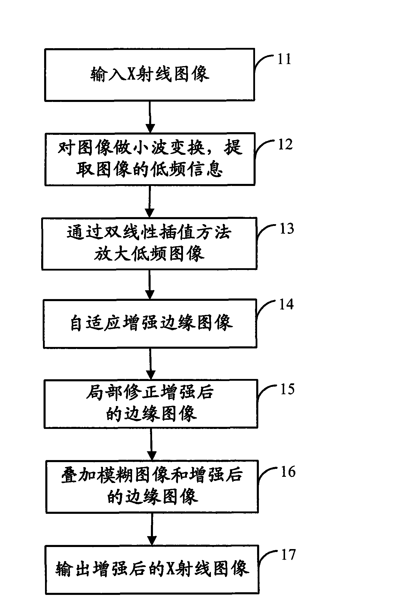 X-ray image enhancing method and system thereof