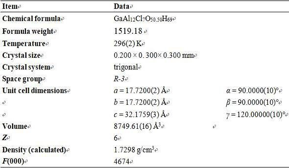 A kind of method for preparing keggin polycation chloride crystal