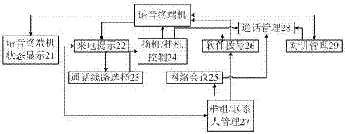 A Voice Management System for Command and Dispatch Seats