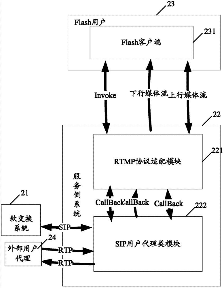 Telephone service achieving method and system based on Flash