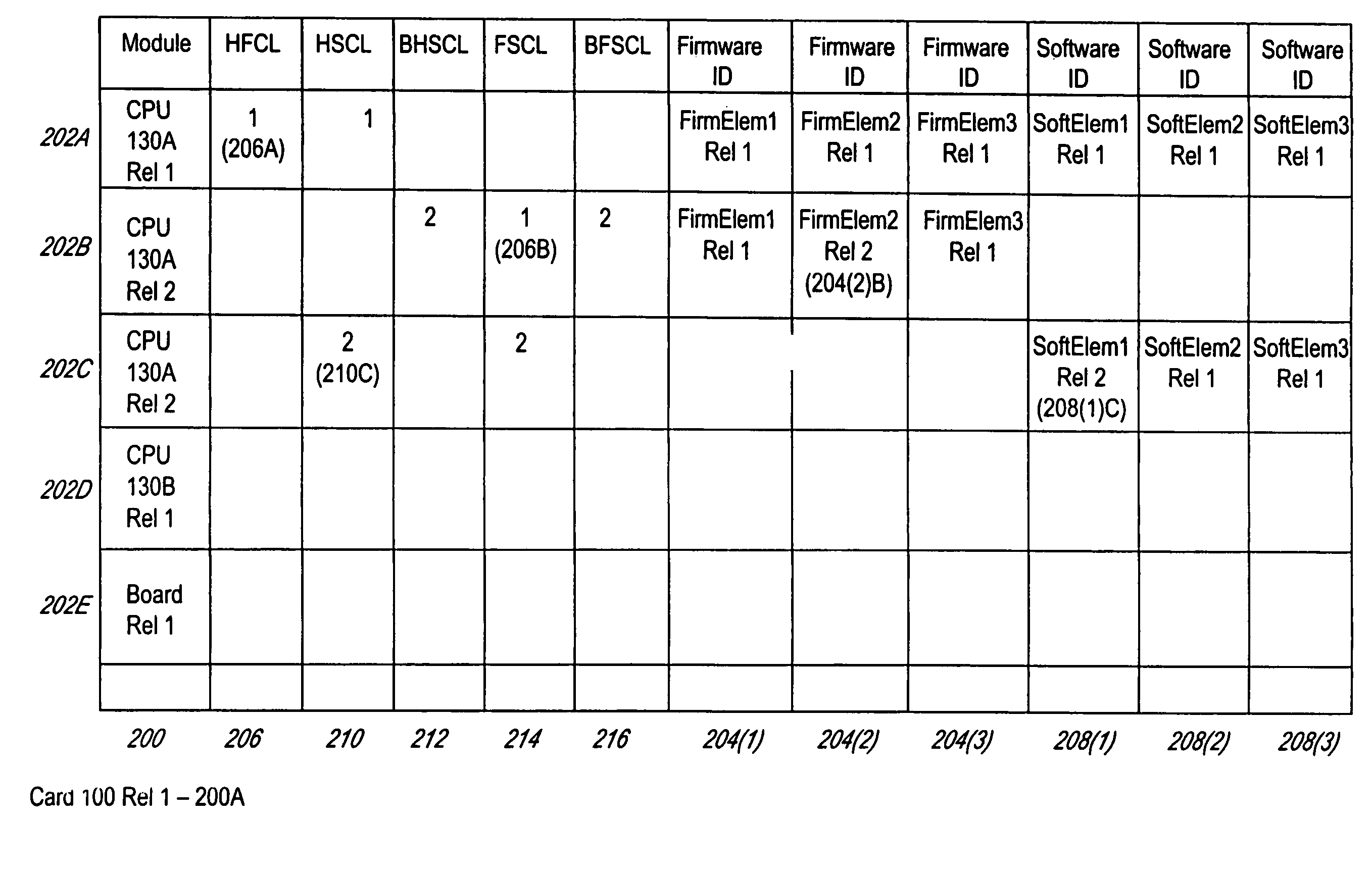System and method for managing configurable elements of devices in a network element and a network