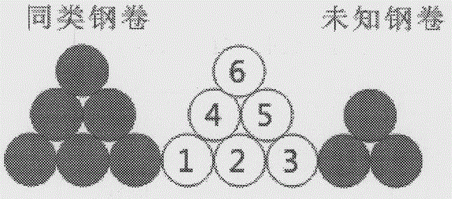 Intelligent recommendation method for stacking position of steel coil storeroom