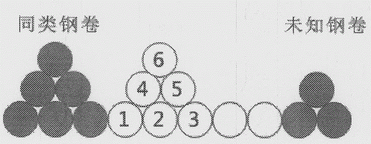 Intelligent recommendation method for stacking position of steel coil storeroom