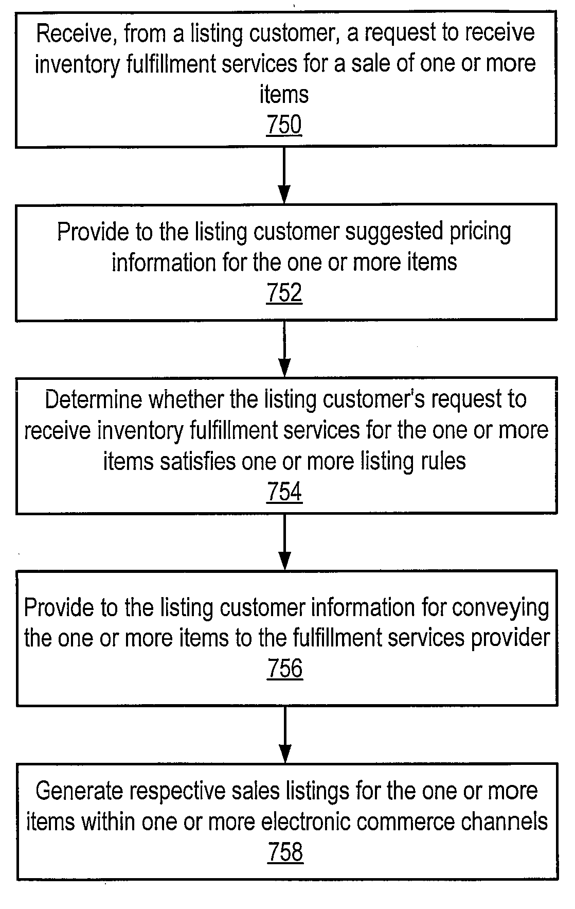 Method and apparatus for providing fulfillment services