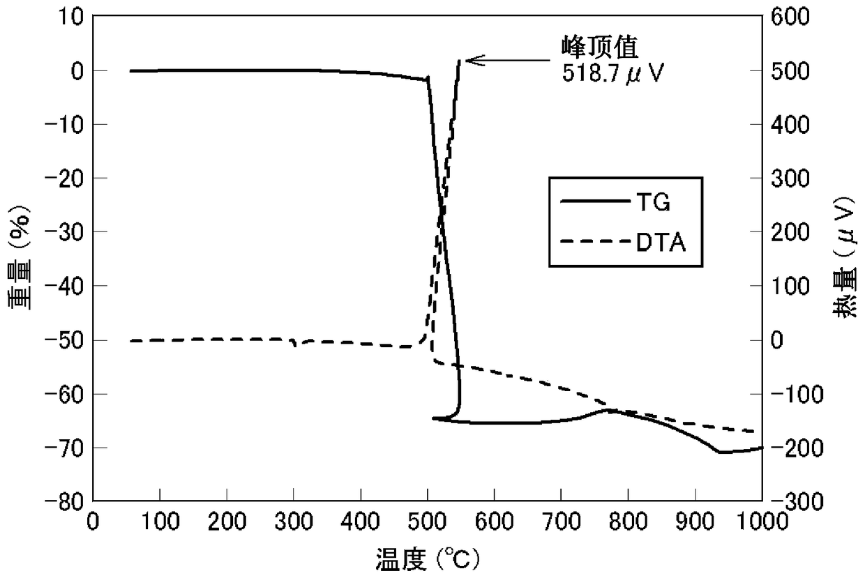 Zirconium boride and method for producing same