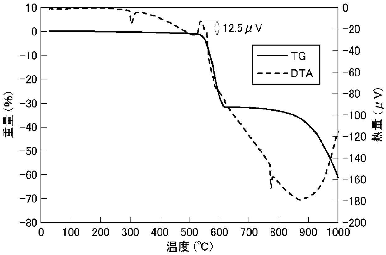 Zirconium boride and method for producing same