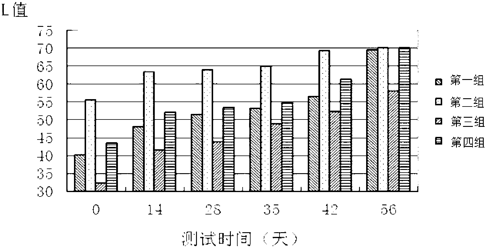 Additive-free natural whitening cosmetic and preparation method thereof