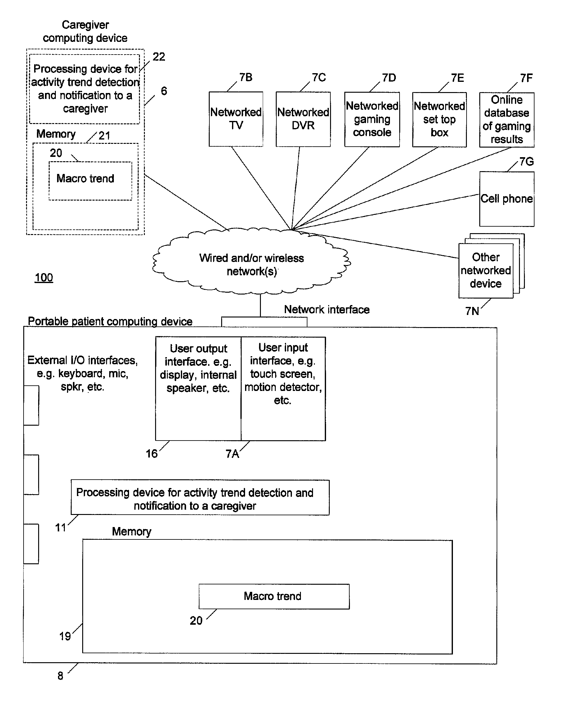 Activity trend detection and notification to a caregiver