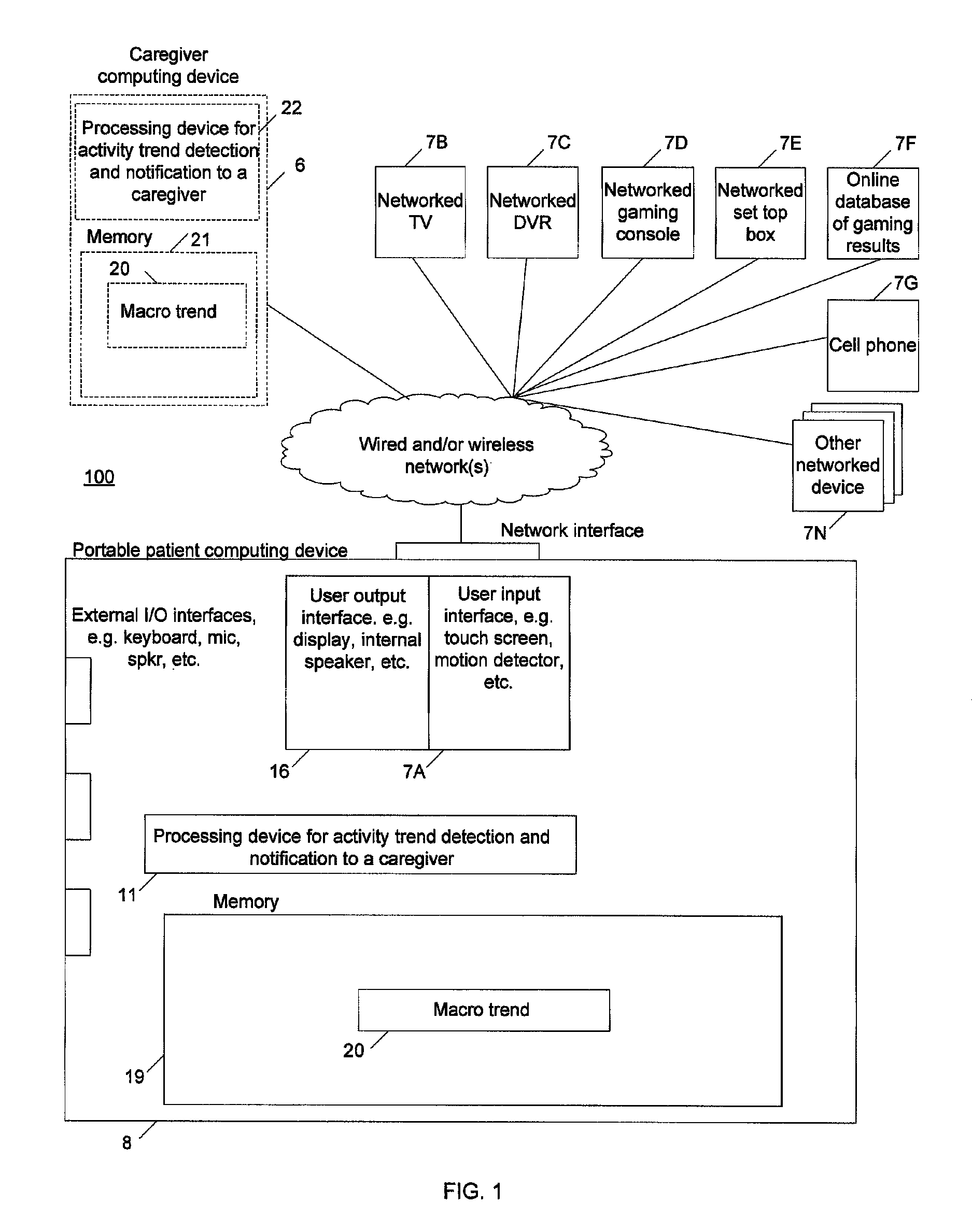 Activity trend detection and notification to a caregiver