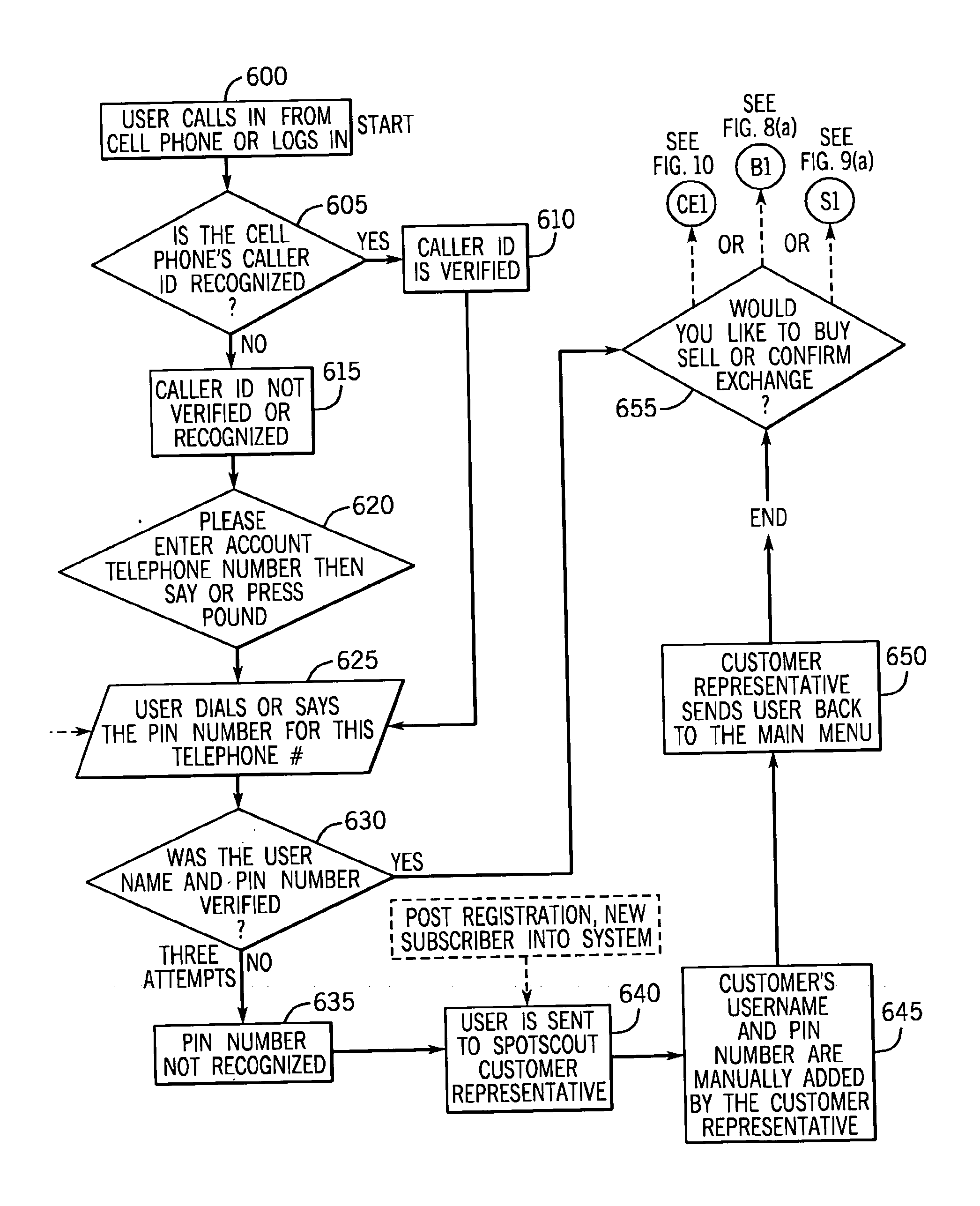 System and Method for Optimizing the Utilization of Space