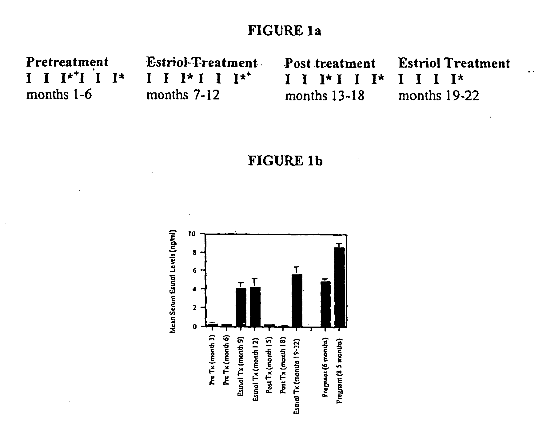 Use of estriol and other estranes, estrogens and estrogen receptor active compositions in the treatment of psoriasis and other autoimmune disorders