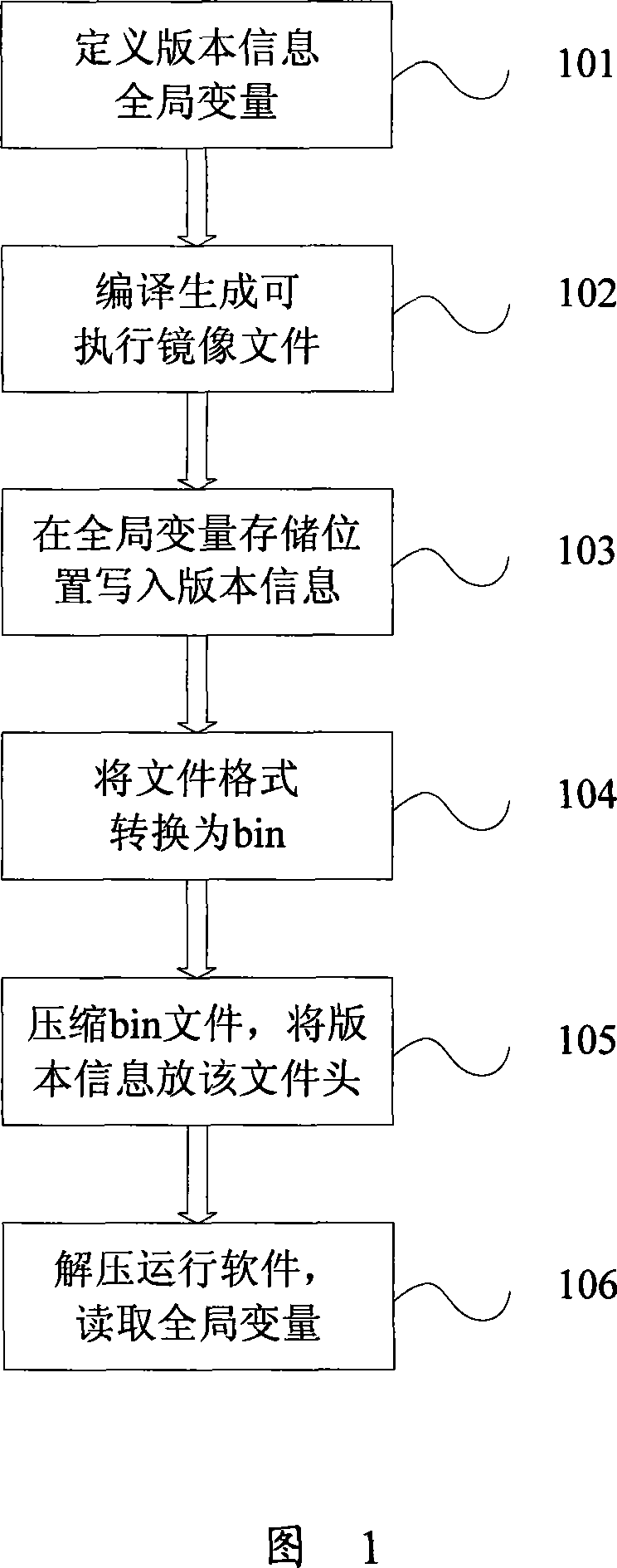 Method for recording version information in embedded software