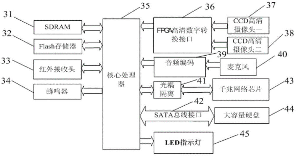 Digital system and usage method of teaching resources in colleges and universities