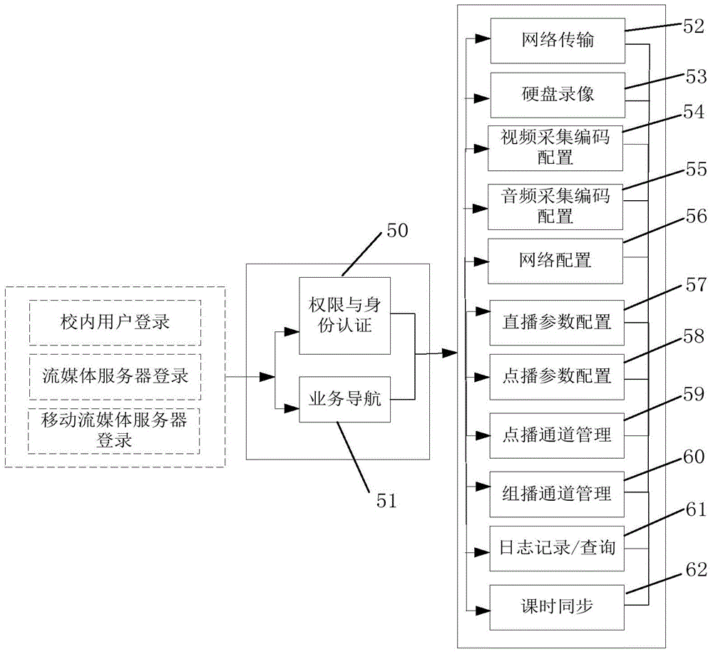 Digital system and usage method of teaching resources in colleges and universities