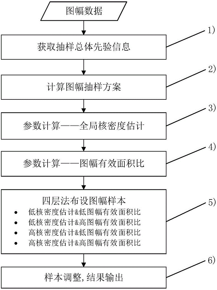 A Frame Sampling Method Based on Space Complexity