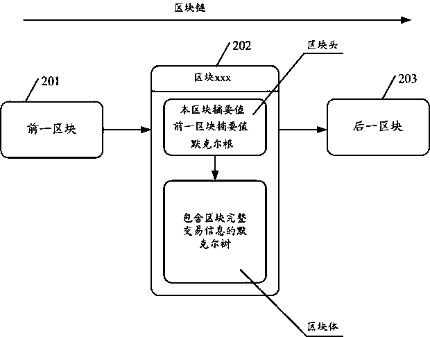 Data processing method and device for cross-blockchain, equipment and medium