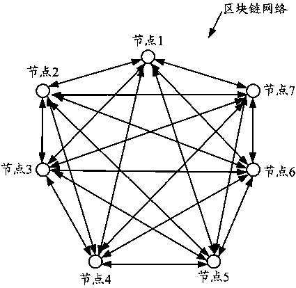 Data processing method and device for cross-blockchain, equipment and medium