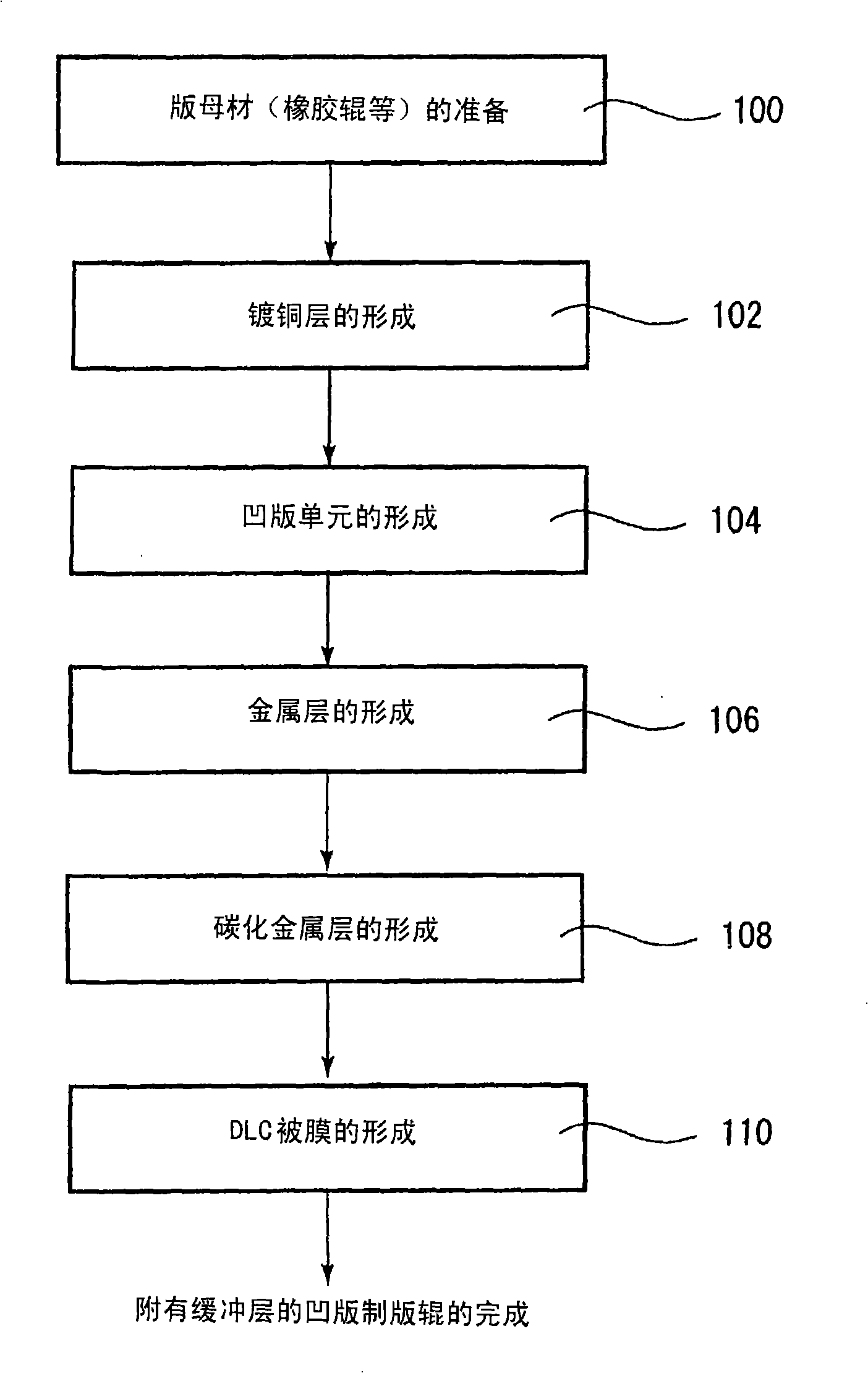 Photogravure reproduction roll with cushion layer and its manufacturing method