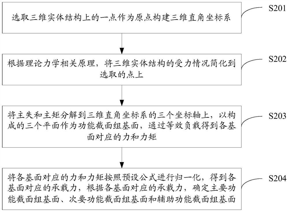 A three-dimensional solid structure topology optimization method and system