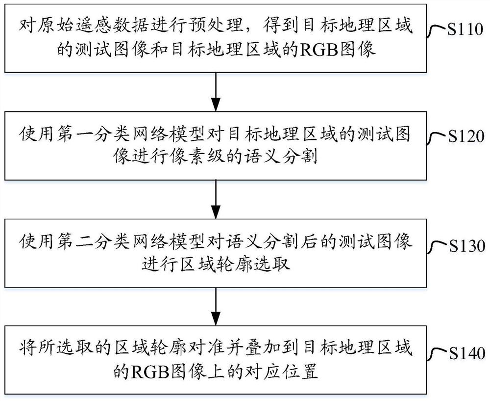 Method and device for retrieving visible view from remote sensing image bare land