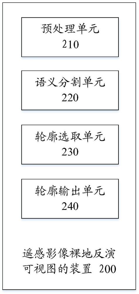 Method and device for retrieving visible view from remote sensing image bare land