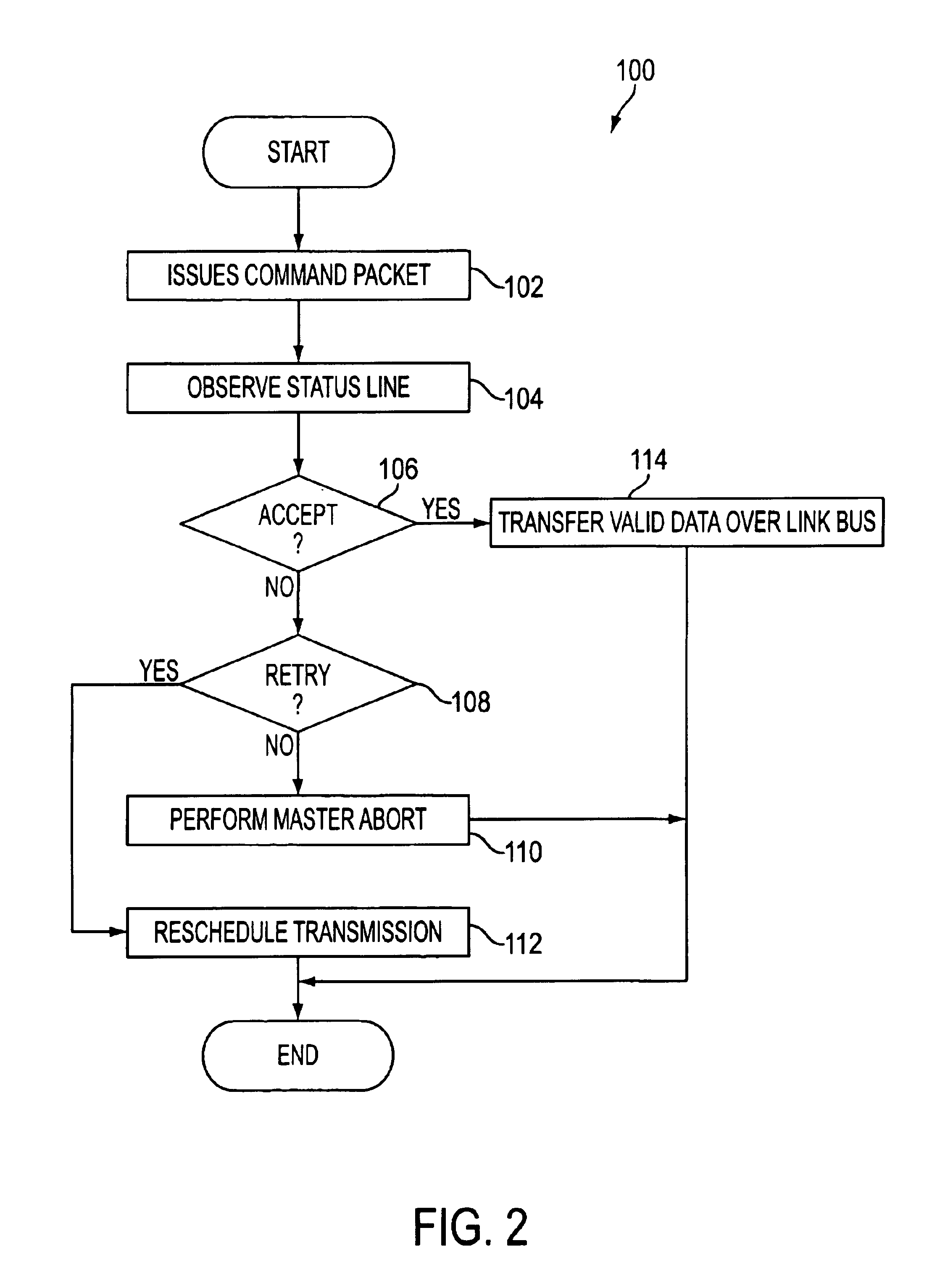 Method of pacing and disconnecting transfers on a source strobed bus