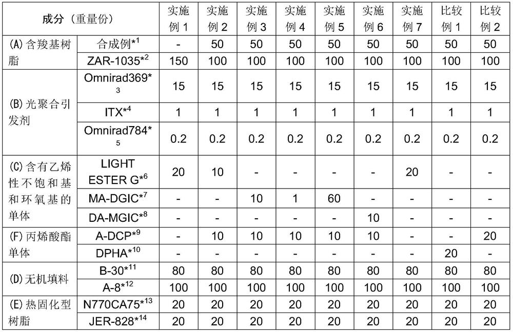 Solder resist composition and printed circuit board having cured product thereof