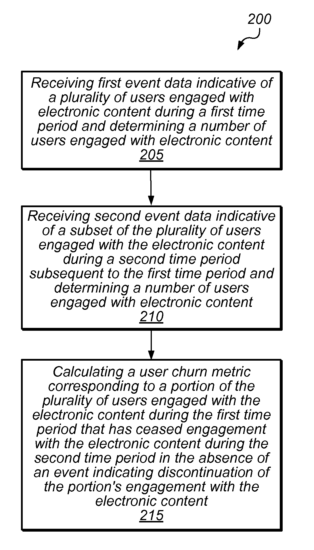 Systems and methods for user churn reporting based on engagement metrics