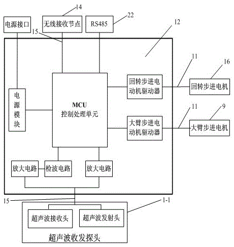 Experimental method and device for studying the mapping relationship between signal strength indication and distance