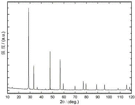 Cerium-doped lanthanum zirconate nano powder and preparation method thereof