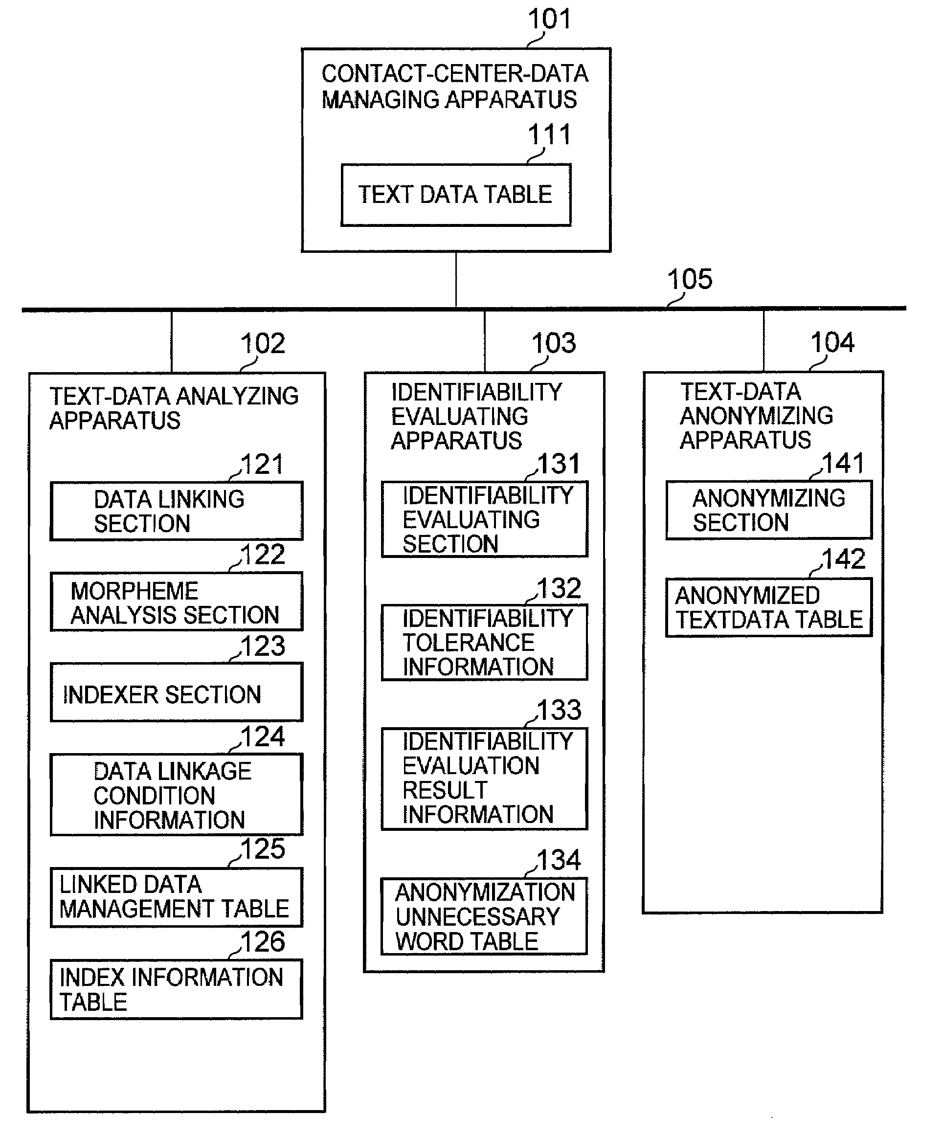 Character String Anonymizing Apparatus, Character String Anonymizing Method, and Character String Anonymizing  Program