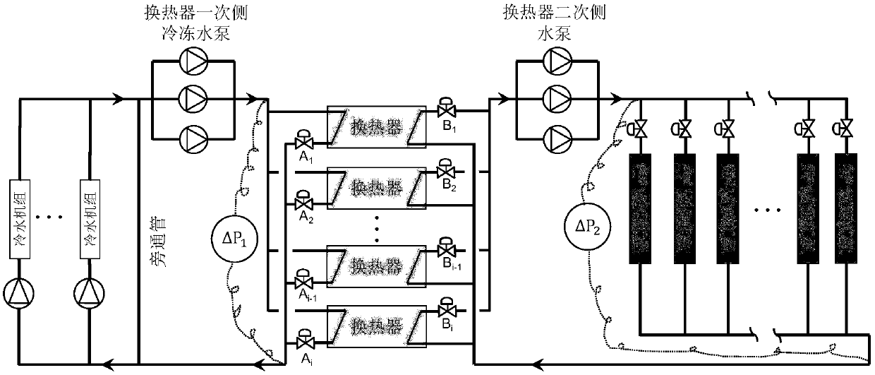 Online optimization method for secondary side water outlet temperature of central air-conditioning chilled water heat exchanger