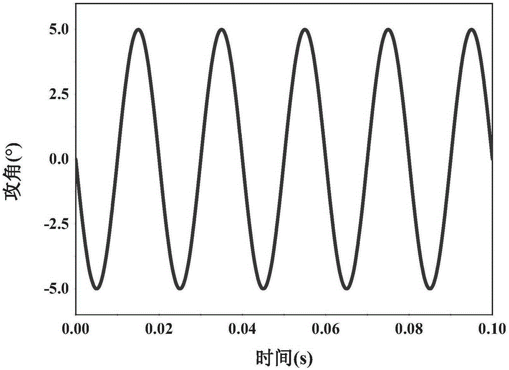 Fast calculation method for dynamic plasma sheath radio wave propagation